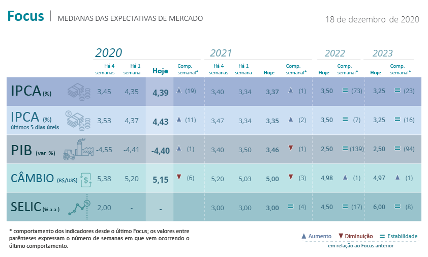 O que é o boletim Focus? - Glossário - Inteligência Financeira